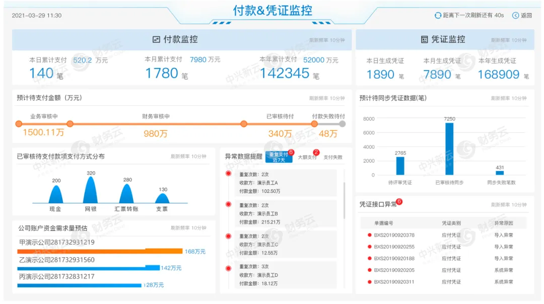 时间逻辑大屏设计示意图
