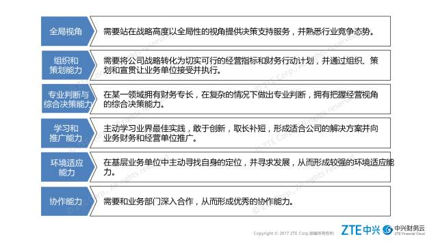 财务人员的培养模式 · 图5