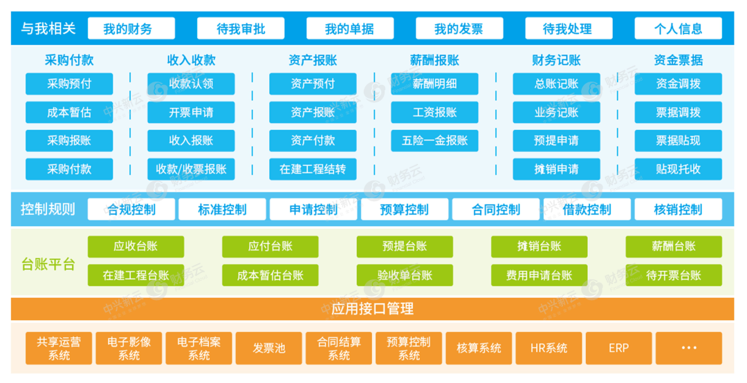 业务报账系统功能框架