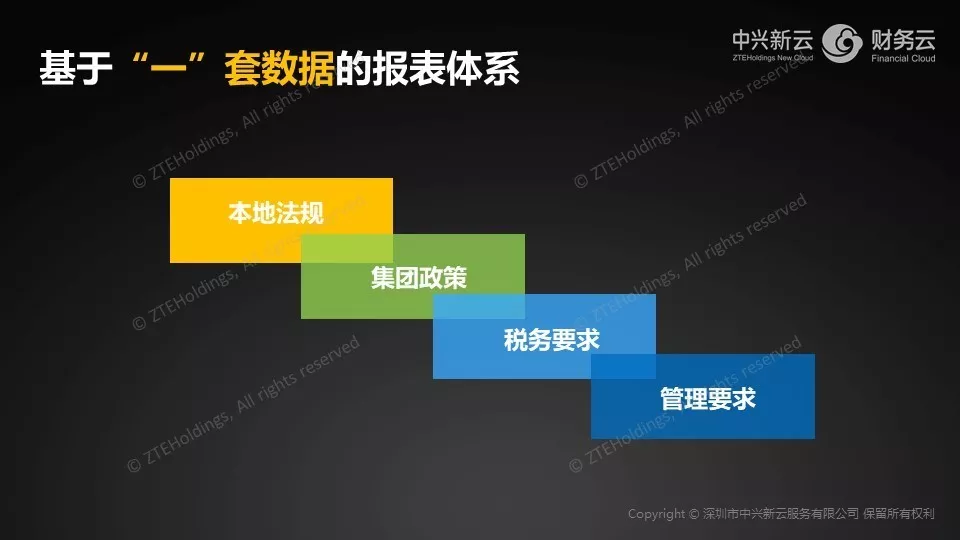 一带一路沿线国家会计管理模式 · 图7