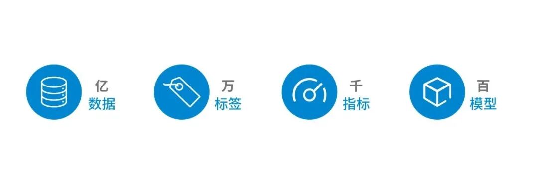 财务共享服务中心未来发挥的价值