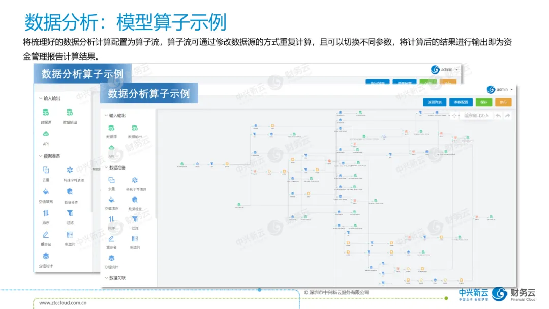 01 资金层面的监督 · 图2