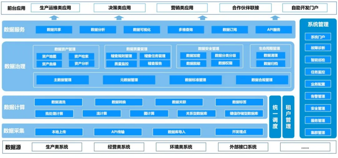 财务数据平台架构