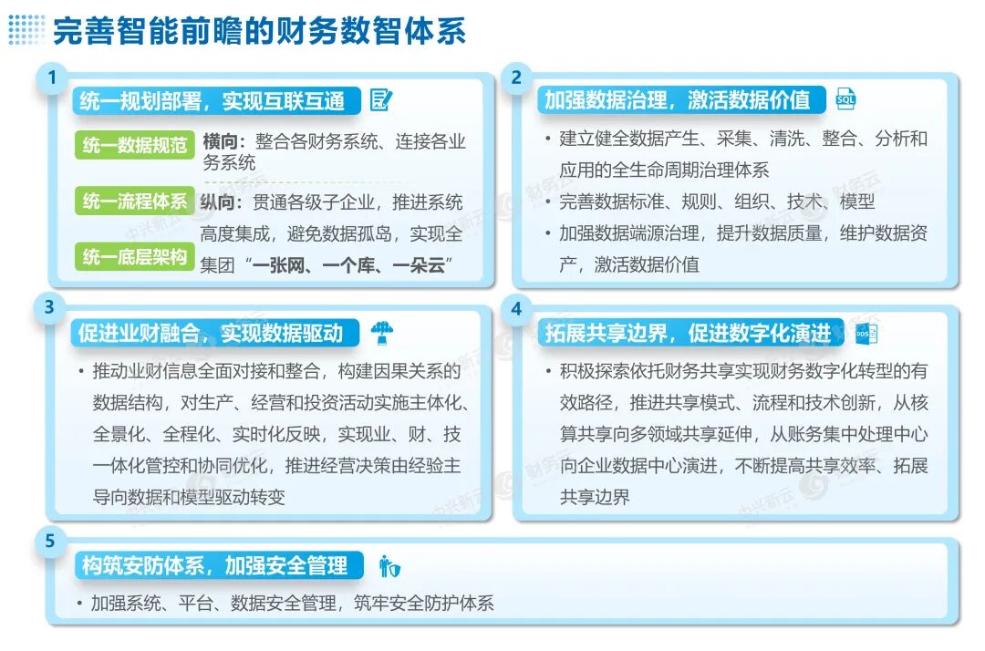 《指导意见》原文图解
