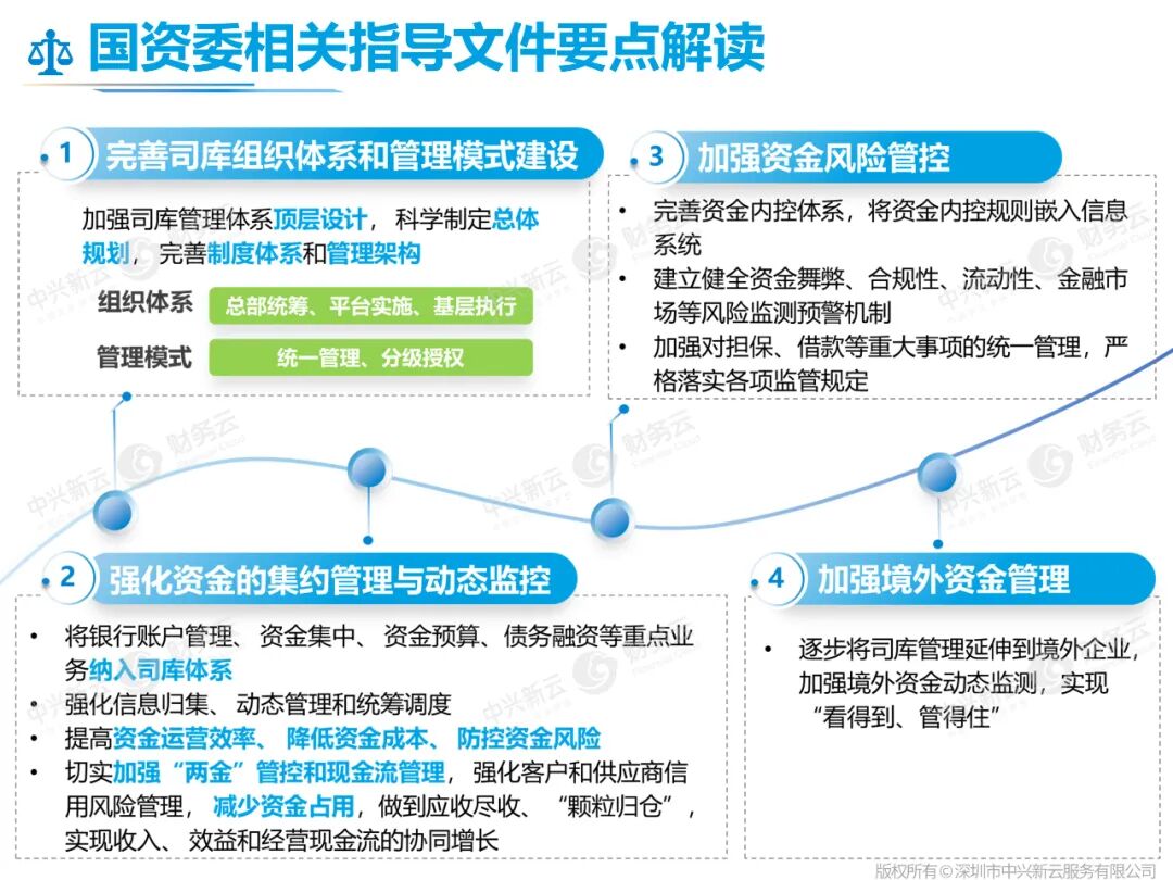 国资委司库相关指导文件要点：组织模式、集约管理、风险与境外资金