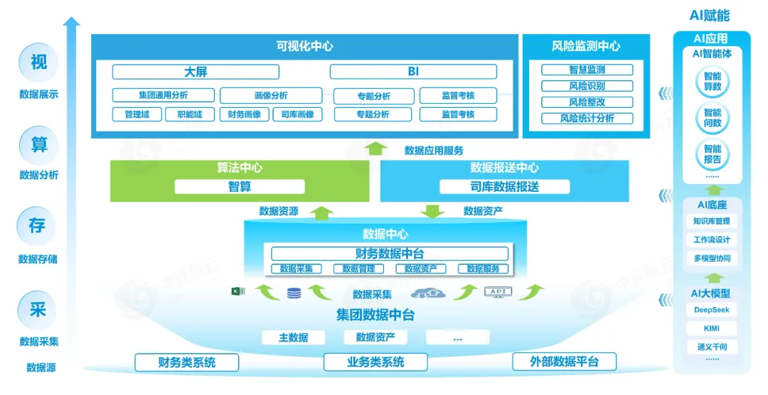 穿透式监管平台