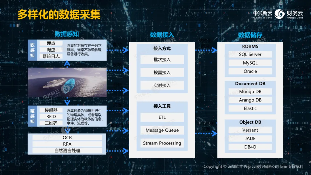 01 数据采集 · 图11