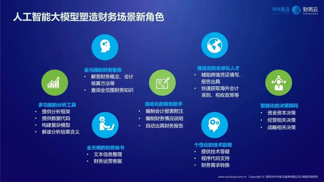人工智能大模型在财务场景中的七类角色