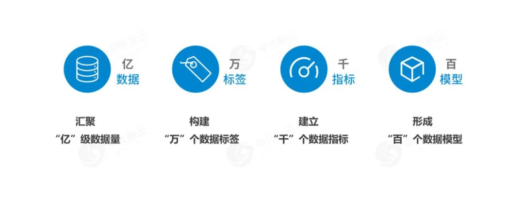 聚焦财务场景 · 图6