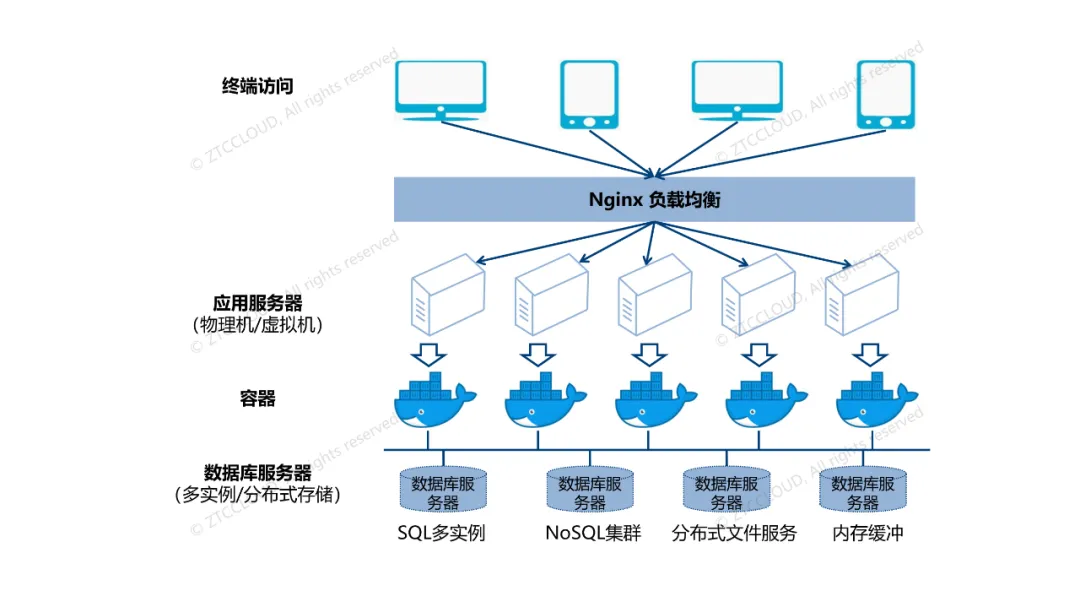 云原生财务系统部署架构示意