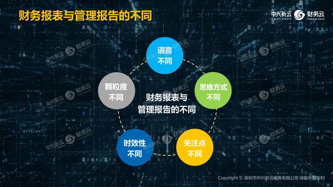 上海国家会计学院论坛 | 陈东升:强化管理报告,构建经营大脑(附视频) · 图2