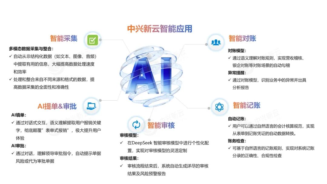 展望未来财务 · 图7