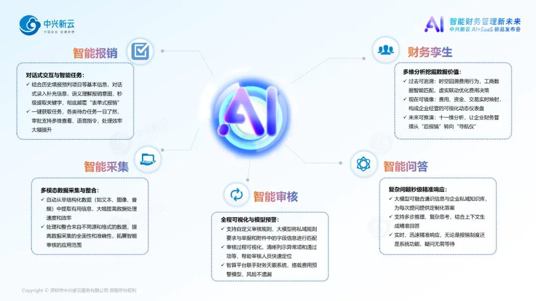 中兴新云刘冰洁:财务管理与AI产品应用实践(附视频) · 图2
