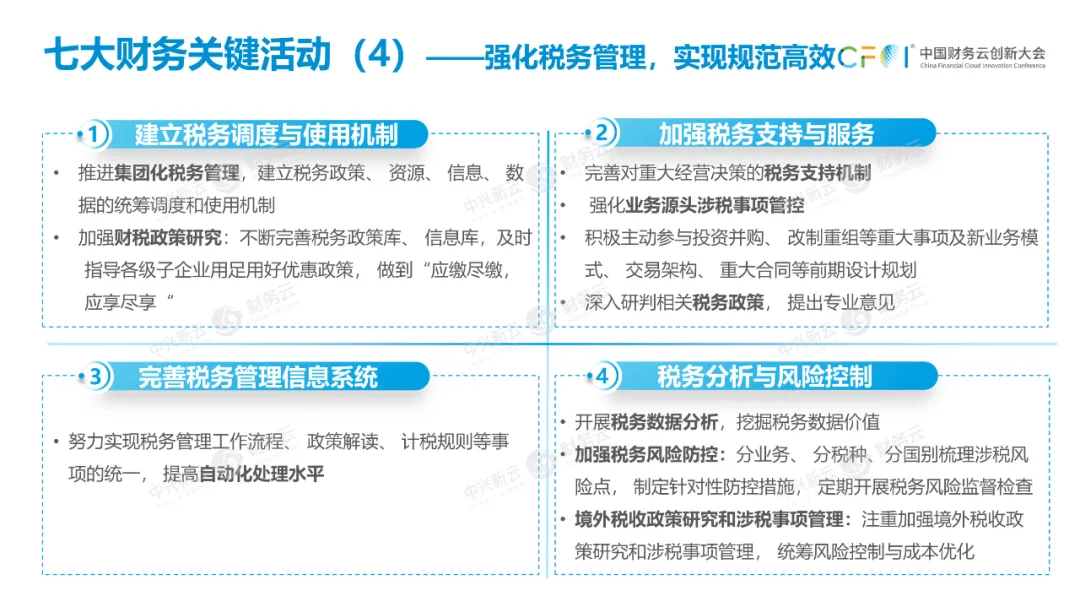第三项财务关键活动是成本管控。 · 图13