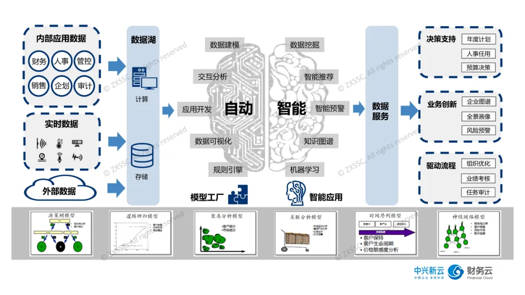 数字化财务场景示意