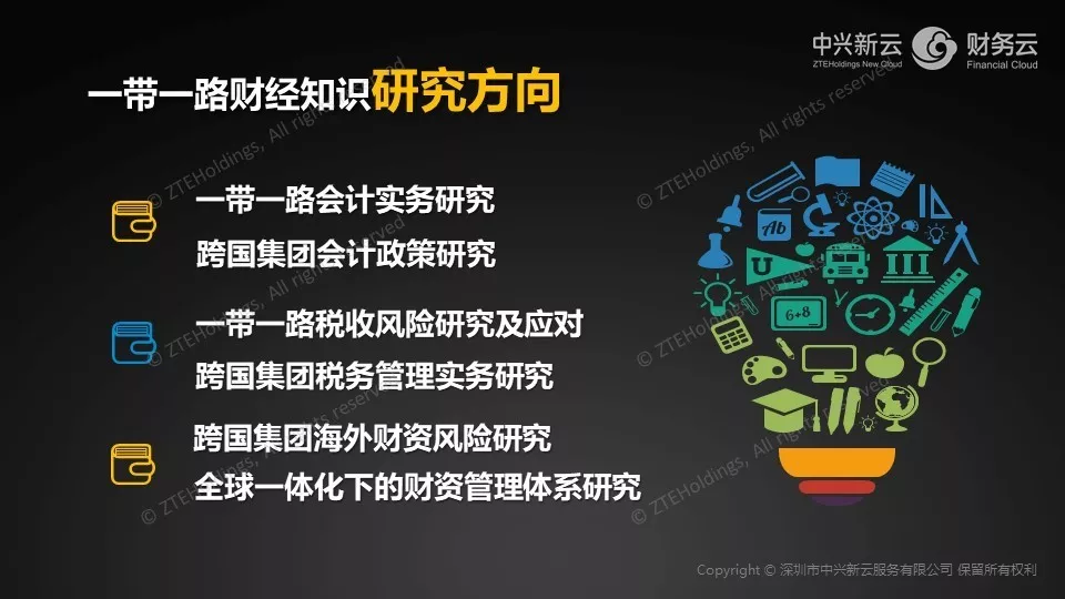 后续研究方向建议 · 图10