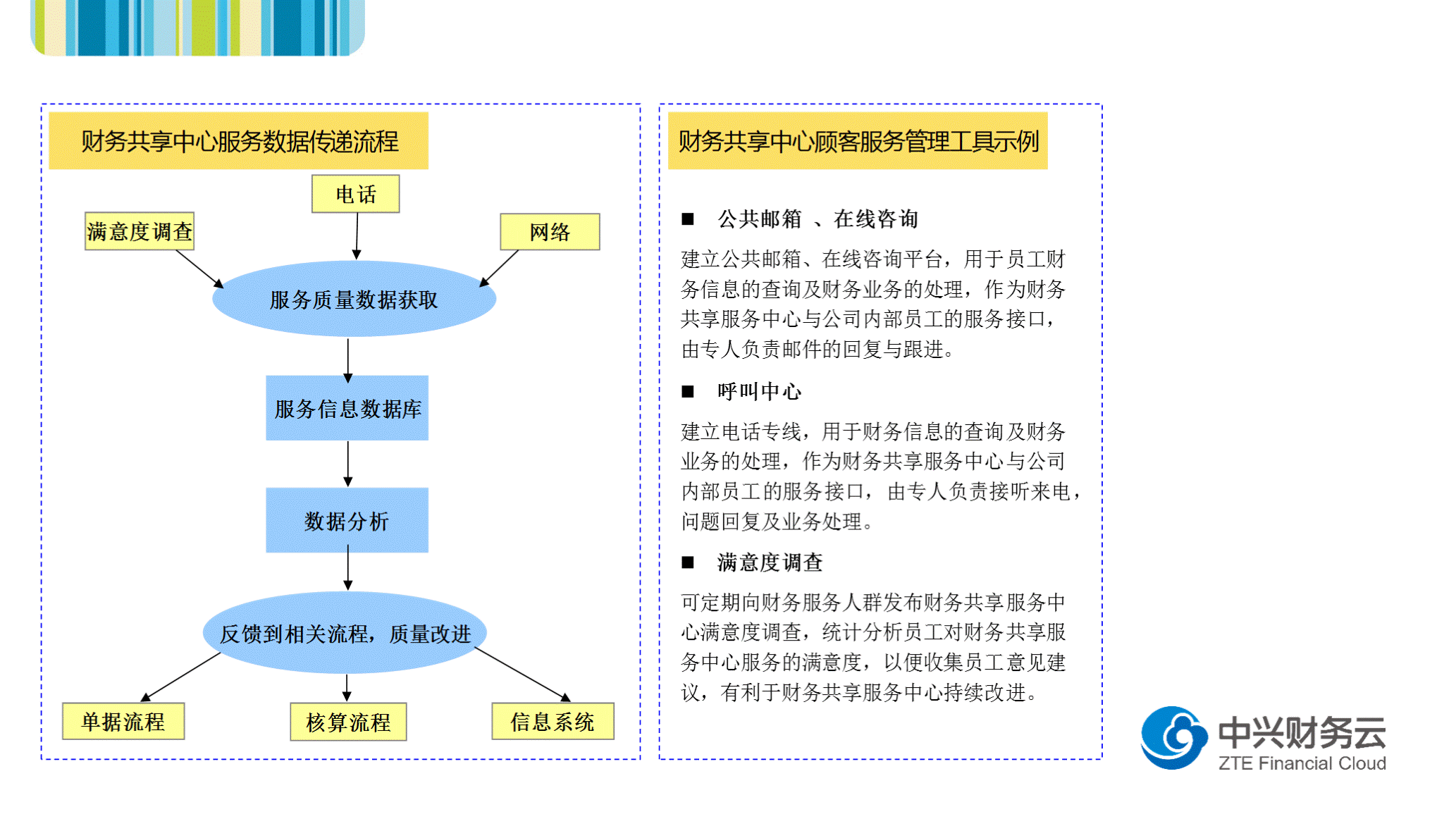 财务共享服务中心服务管理工具示例