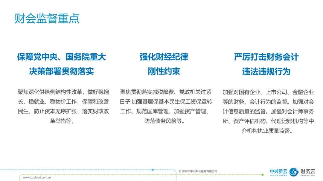 财会监督的重点内容 · 图1