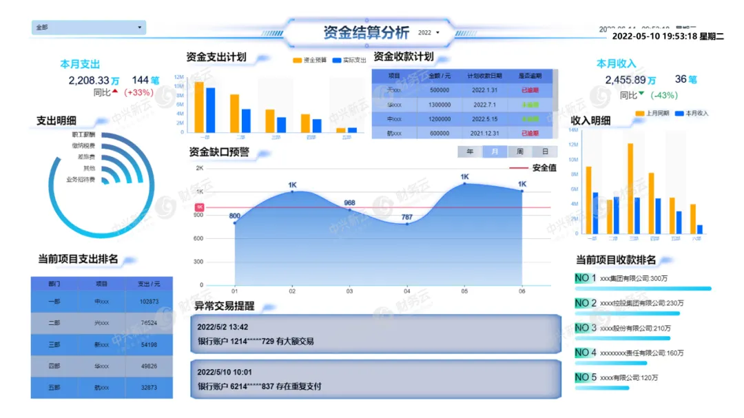图5 资金结算分析可视化展示示例