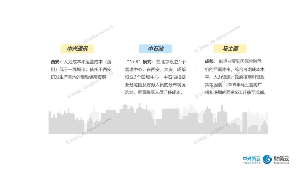 图3 运营成熟的共享服务中心选址要素对比之成本效益