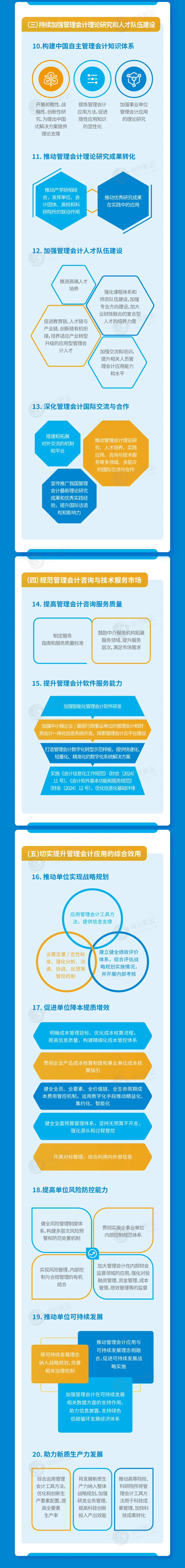 主要任务:理论人才、服务市场与管理会计应用