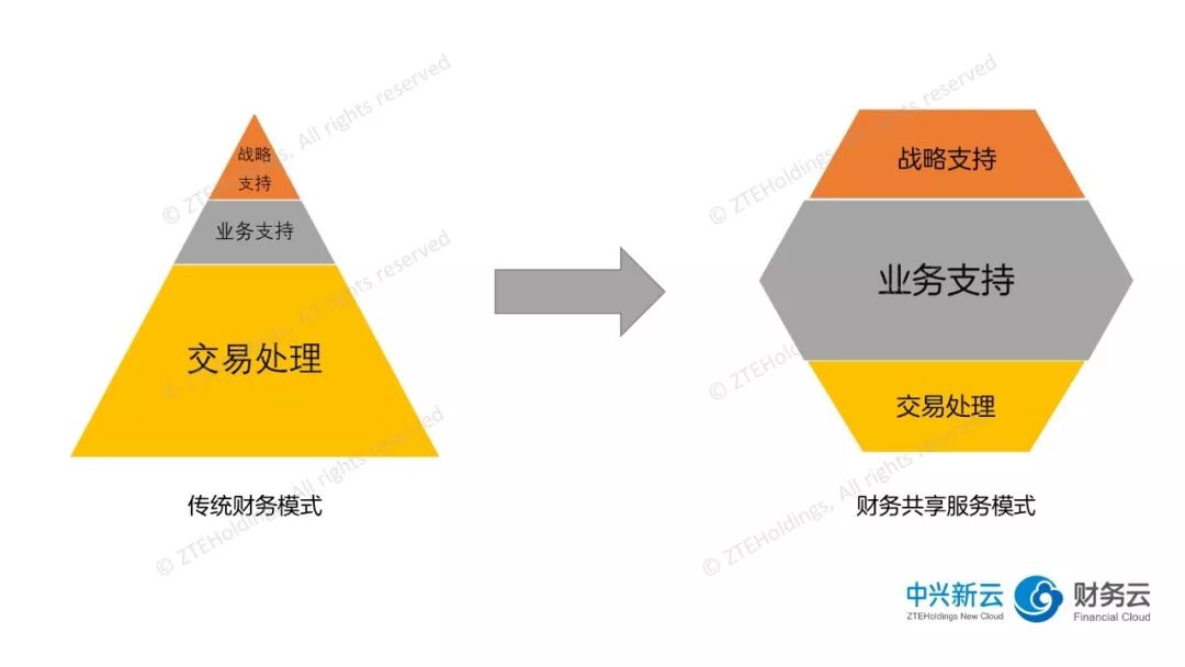 标志一：处理成本降低 · 图4