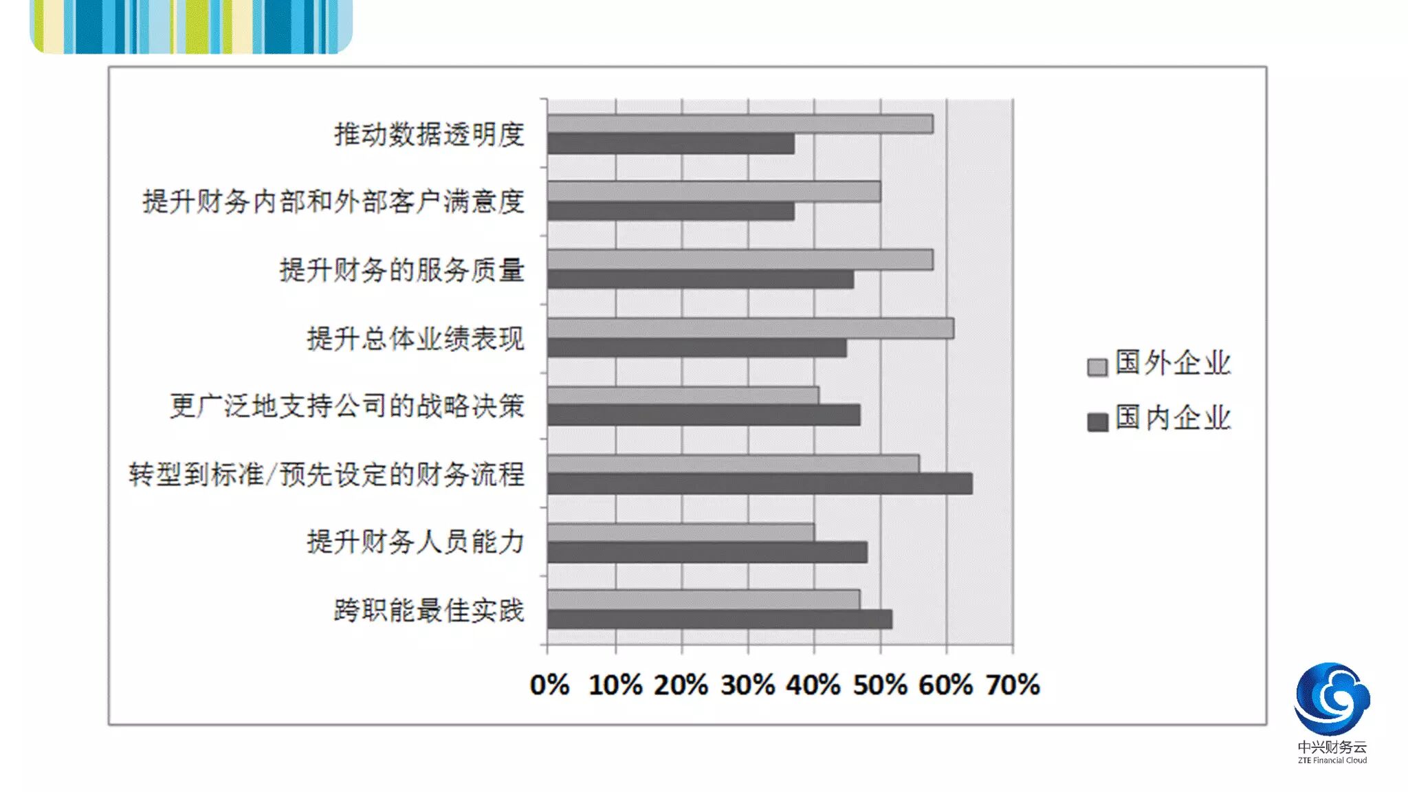 中外企业战略目标对比图