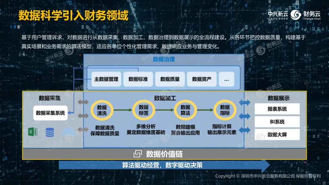 上海国家会计学院论坛 | 陈东升:强化管理报告,构建经营大脑(附视频) · 图4