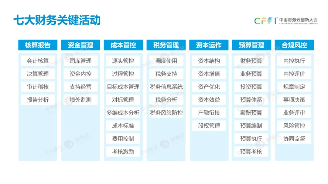 （一）七大财务关键活动 · 图4