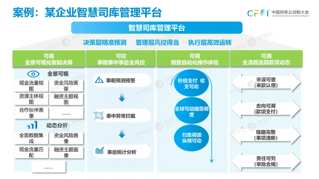 第二项财务关键活动是资金管理。 · 图10