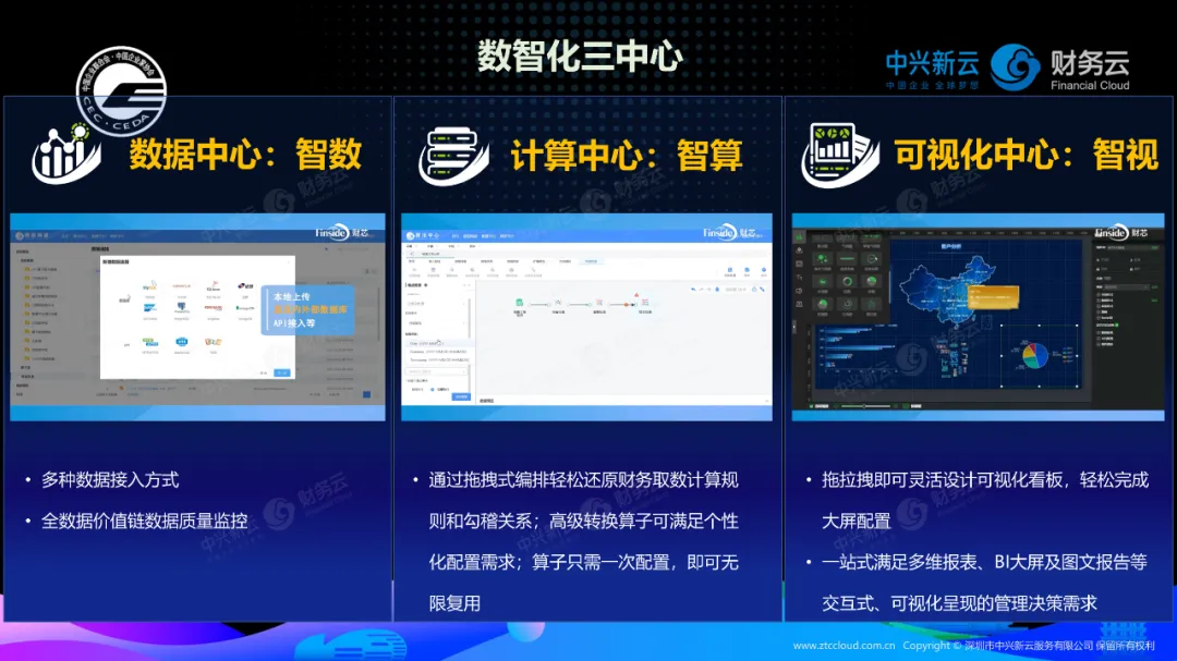 中兴新云陈虎:数智赋能,迈向未来财务(附视频) · 图4