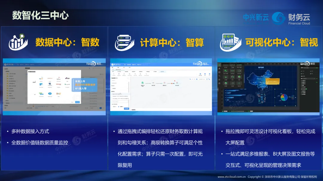 财务数智化系统平台：智数、智算、智视 · 图9