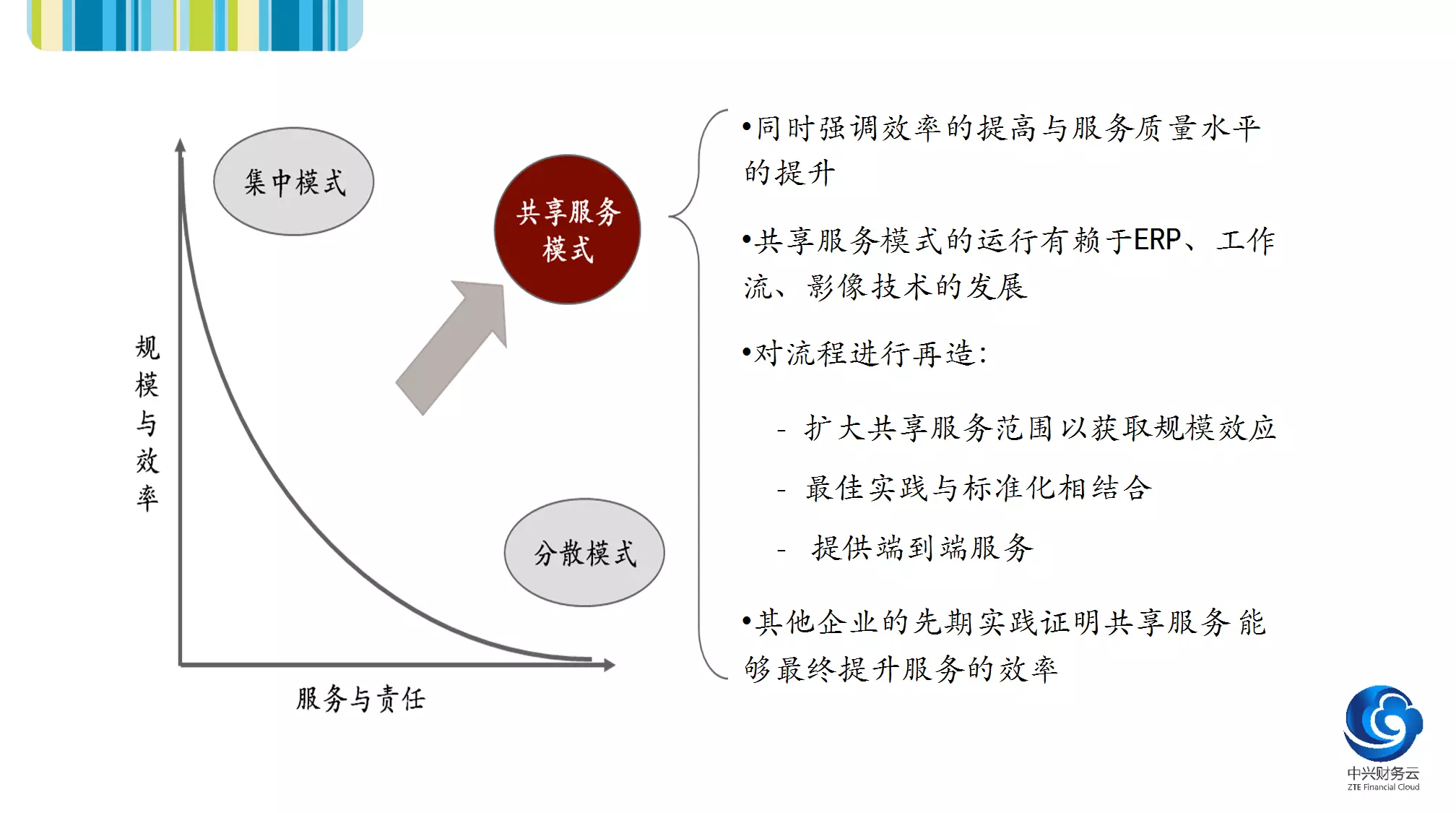 共享与集中或分散的区别