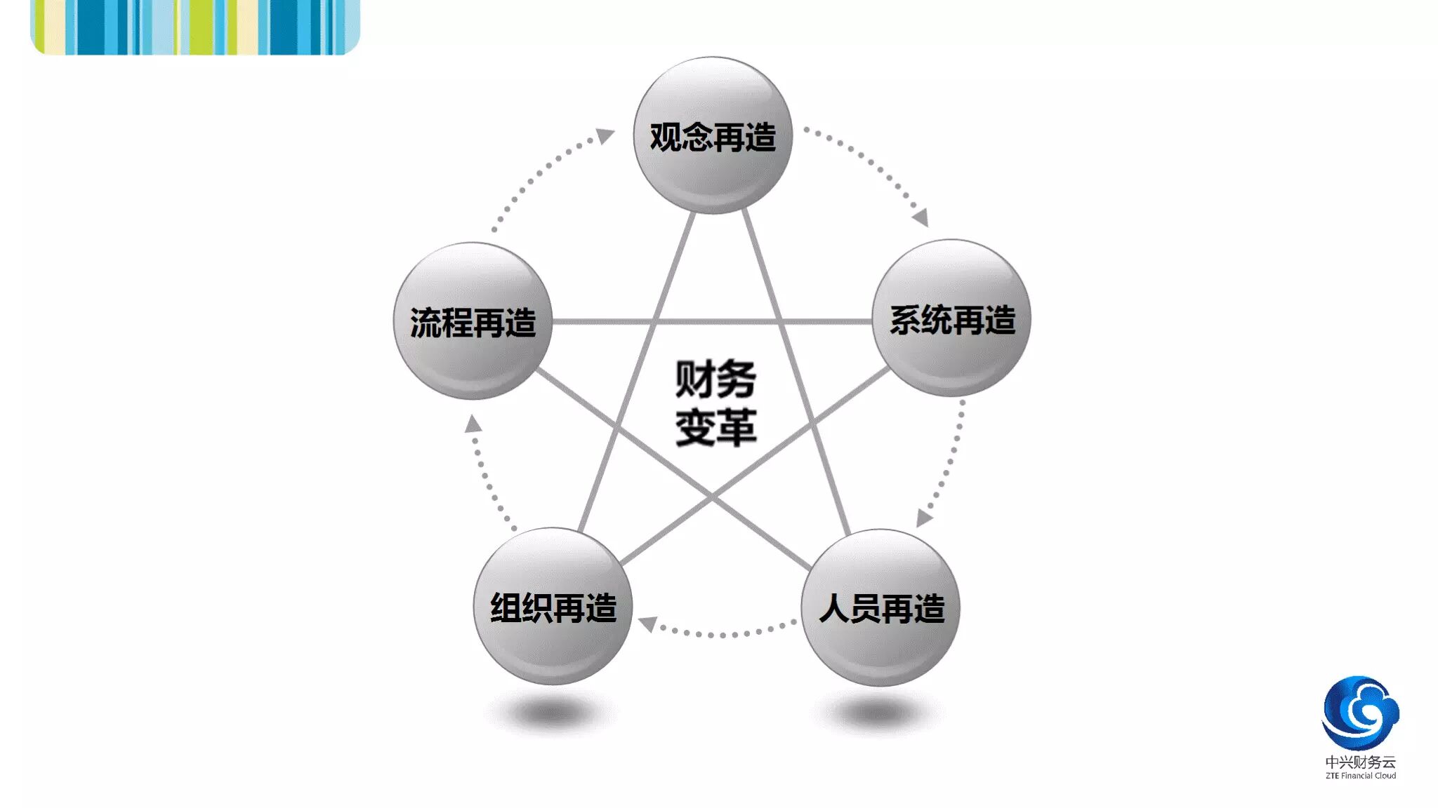 SSC Talent | 实施财务共享服务的核心框架 · 图2