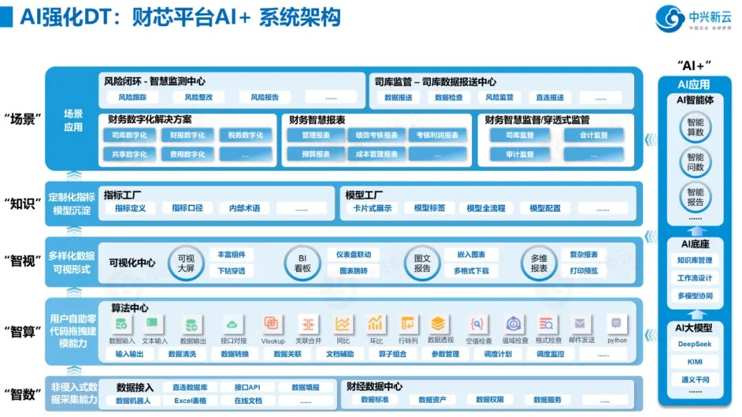 AI强化DT · 图3