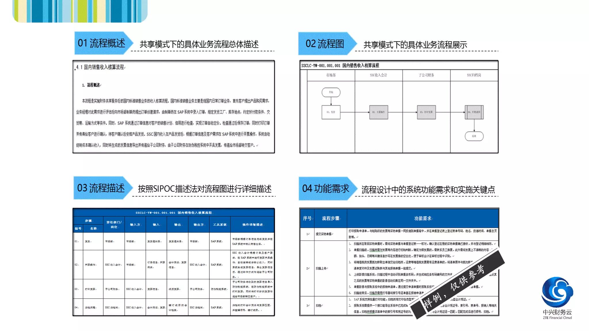 财务共享服务中心流程规范文档示例
