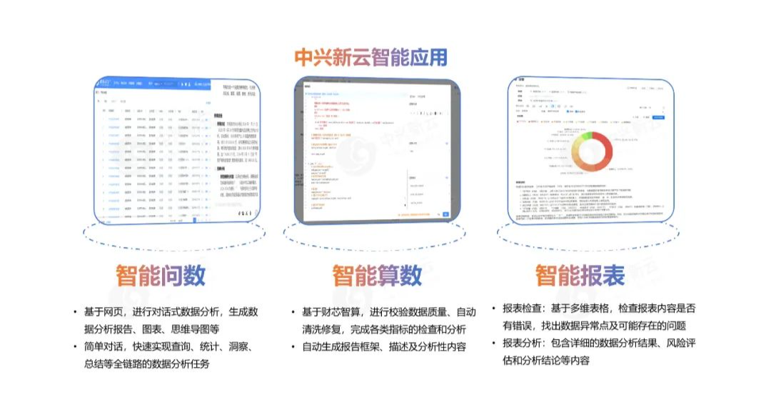 展望未来财务 · 图8