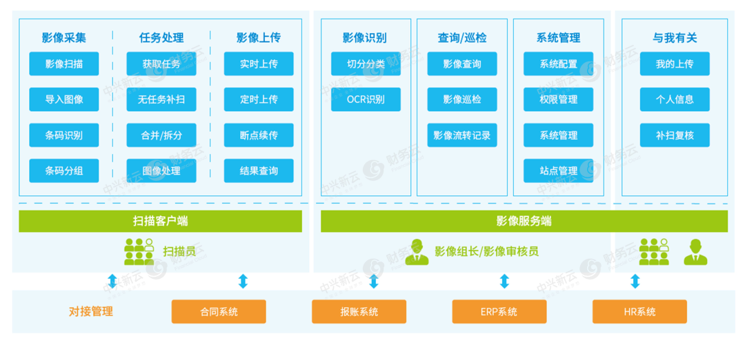 电子影像系统 · 图6