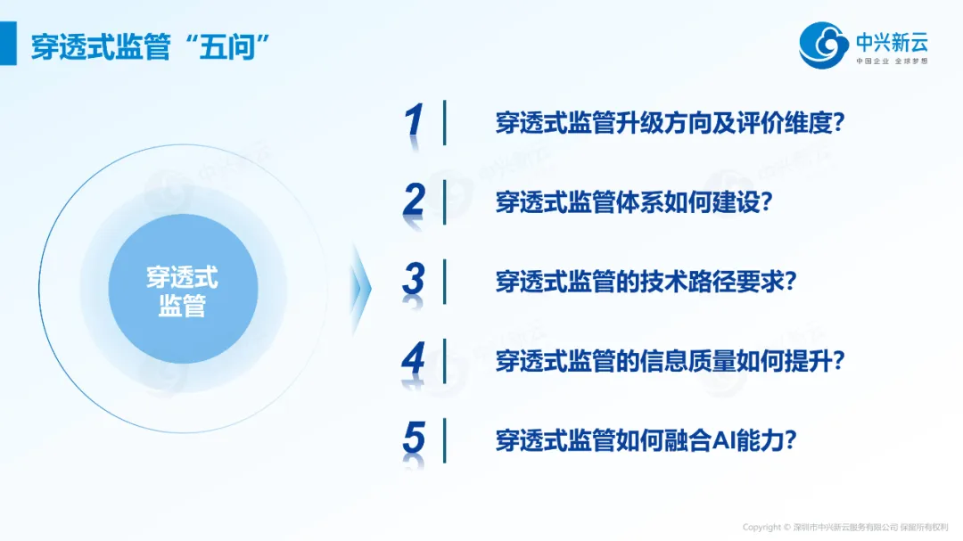 穿透式监管“五问” · 图2