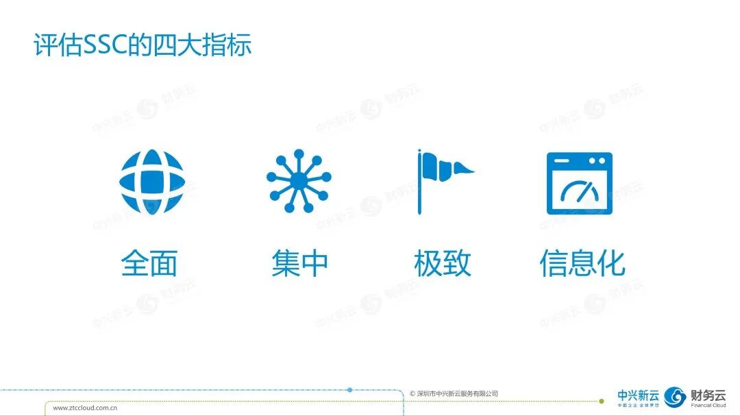 财务共享的复盘和提升 · 图6