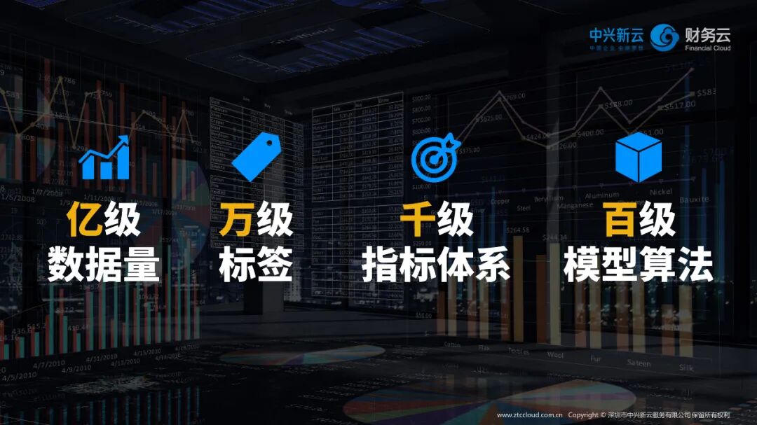 共享服务中心效益和效率的最佳实践 · 图2