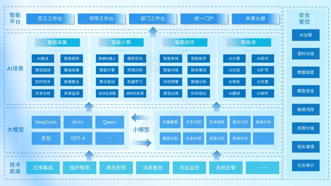 中兴新云产品接入 DeepSeek,推进财务大模型应用 · 图2