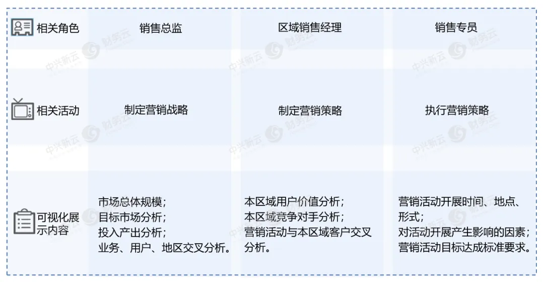 营销业务活动数据需求分析示意图