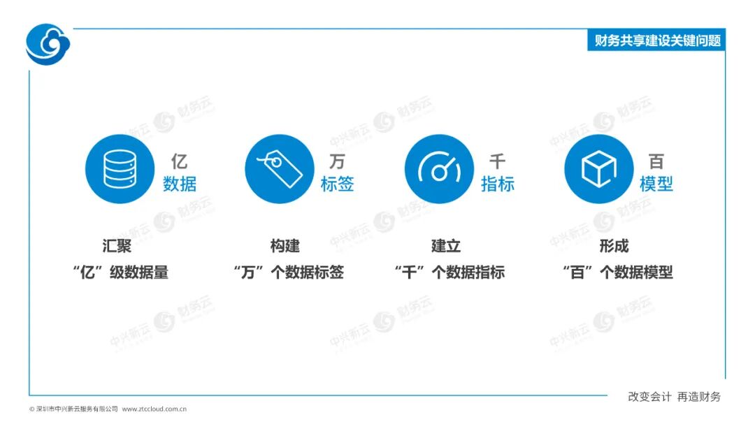 01 战略定位转变 · 图5
