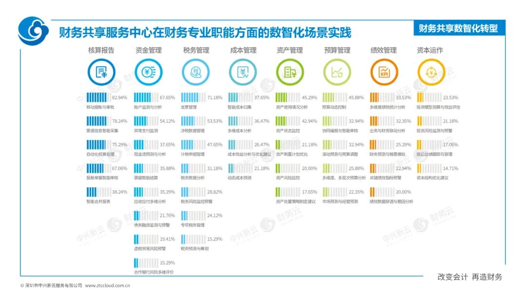 智驱未来：财务共享数智化转型 · 图14