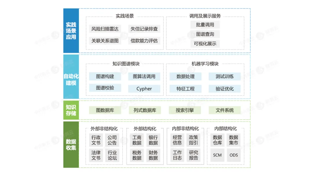 图1 智能客户风控平台整体架构