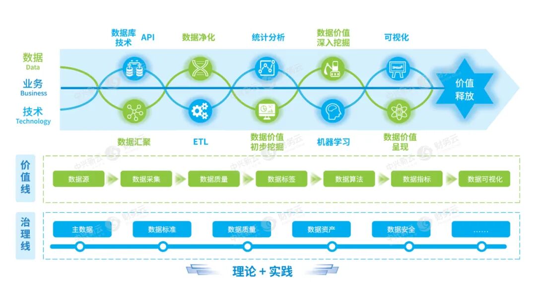 财务大数据实验室的教学场景