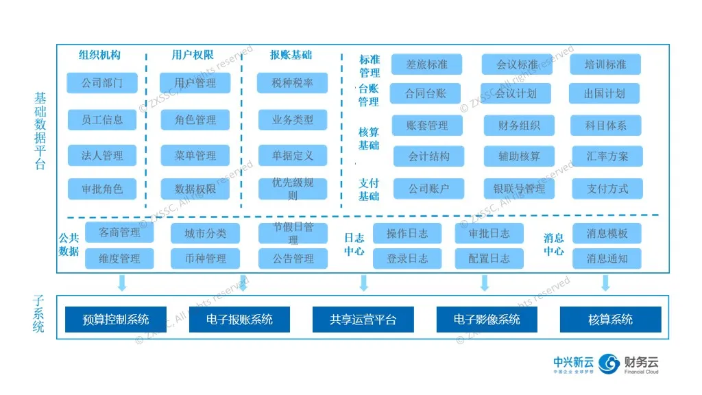 基础数据平台功能框架