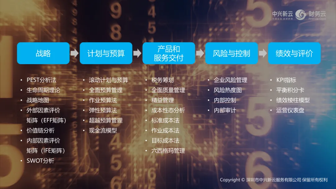 财务是什么？ · 图5