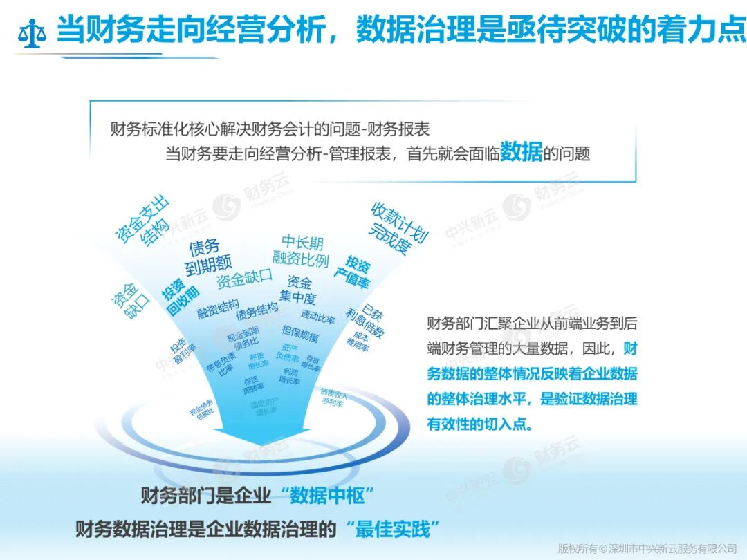 从财务报表走向经营分析：财务数据治理的切入点